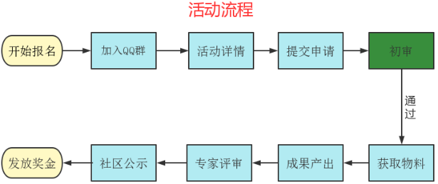 &#24320;&#20113;